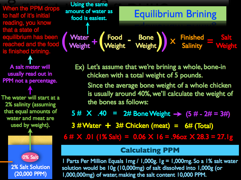How to Calculate an Equalibrium Brine.