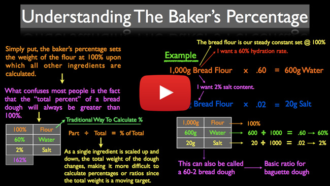 Baker's Percentage Video Lecture