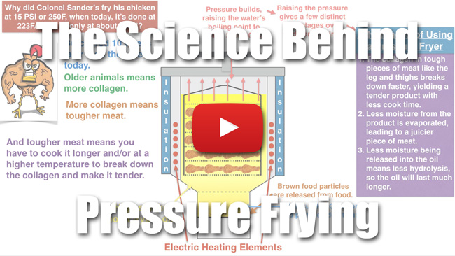 The Science Behind Pressure Frying - Video