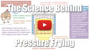 The Science Behind Pressure Frying - How Does Preassure Frying Work?